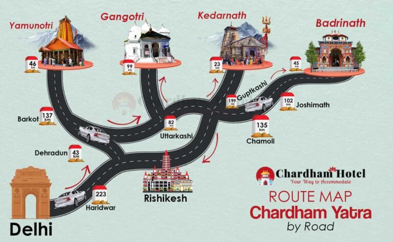 The Ultimate Guide to Char Dham Yatra: Everything You Need to Know